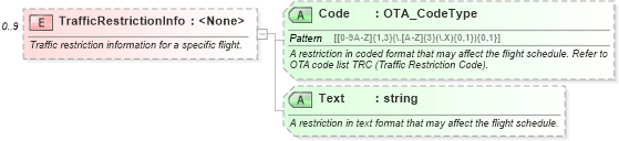 XSD Diagram of TrafficRestrictionInfo in schema ota_airschedulers_xsd (Open Travel (OTA))