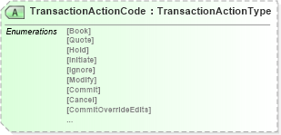 XSD Diagram of TransactionActionCode in schema ota_cruisebookrq_xsd (Open Travel (OTA))