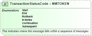 XSD Diagram of TransactionStatusCode in schema ota_commontypes_xsd1 (Open Travel (OTA))