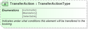XSD Diagram of TransferAction in schema ota_airpreferences_xsd1 (Open Travel (OTA))