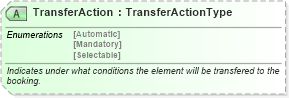 XSD Diagram of TransferAction in schema ota_commontypes_xsd1 (Open Travel (OTA))