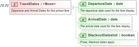 XSD Diagram of TravelDates in schema ota_airfaredisplayrs_xsd (Open Travel (OTA))