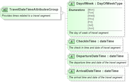 XSD Diagram of TravelDateTimeAttributesGroup in schema ota_commontypes_xsd (Open Travel (OTA))