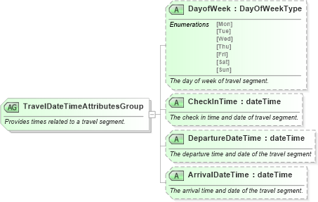 XSD Diagram of TravelDateTimeAttributesGroup in schema ota_commontypes_xsd1 (Open Travel (OTA))