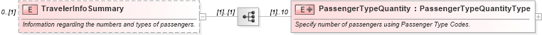 XSD Diagram of TravelerInfoSummary in schema ota_airfaredisplayrq_xsd (Open Travel (OTA))