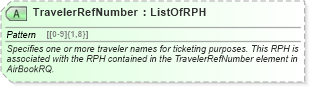 XSD Diagram of TravelerRefNumber in schema ota_aircommontypes_xsd (Open Travel (OTA))
