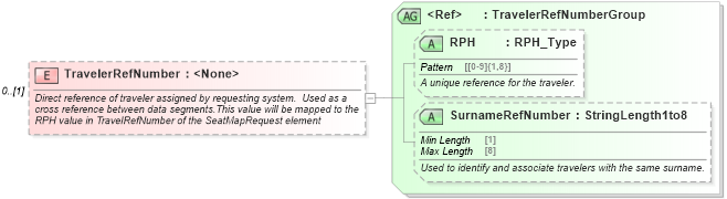 XSD Diagram of TravelerRefNumber in schema ota_airseatmaprq_xsd (Open Travel (OTA))