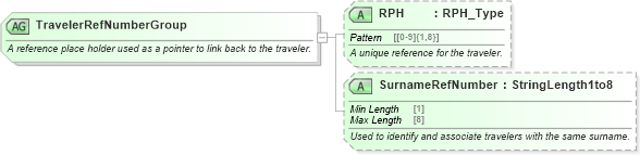 XSD Diagram of TravelerRefNumberGroup in schema ota_aircommontypes_xsd (Open Travel (OTA))