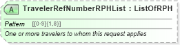 XSD Diagram of TravelerRefNumberRPHList in schema ota_aircommontypes_xsd (Open Travel (OTA))