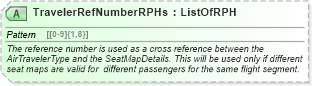 XSD Diagram of TravelerRefNumberRPHs in schema ota_aircommontypes_xsd (Open Travel (OTA))