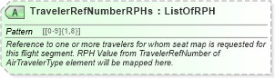 XSD Diagram of TravelerRefNumberRPHs in schema ota_airseatmaprq_xsd (Open Travel (OTA))