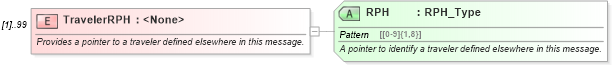 XSD Diagram of TravelerRPH in schema ota_commontypes_xsd1 (Open Travel (OTA))