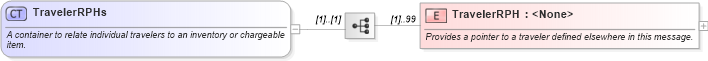 XSD Diagram of TravelerRPHs in schema ota_commontypes_xsd (Open Travel (OTA))