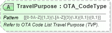 XSD Diagram of TravelPurpose in schema ota_commonprefs_xsd1 (Open Travel (OTA))