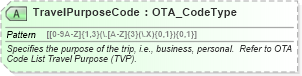 XSD Diagram of TravelPurposeCode in schema ota_airdemandticketrq_xsd (Open Travel (OTA))