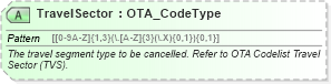 XSD Diagram of TravelSector in schema ota_cancelrq_xsd (Open Travel (OTA))