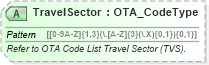 XSD Diagram of TravelSector in schema ota_commontypes_xsd1 (Open Travel (OTA))