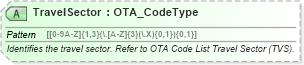 XSD Diagram of TravelSector in schema ota_commontypes_xsd1 (Open Travel (OTA))