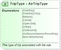 XSD Diagram of TripType in schema ota_aircommontypes_xsd (Open Travel (OTA))