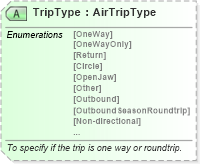 XSD Diagram of TripType in schema ota_aircommontypes_xsd (Open Travel (OTA))