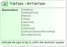 XSD Diagram of TripType in schema ota_airfaredisplayrs_xsd (Open Travel (OTA))
