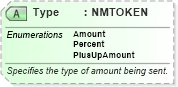XSD Diagram of Type in schema ota_aircommontypes_xsd (Open Travel (OTA))