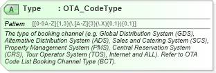 XSD Diagram of Type in schema ota_commontypes_xsd1 (Open Travel (OTA))
