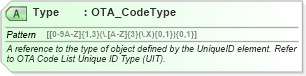 XSD Diagram of Type in schema ota_commontypes_xsd1 (Open Travel (OTA))