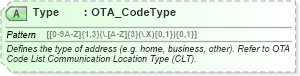 XSD Diagram of Type in schema ota_commontypes_xsd1 (Open Travel (OTA))