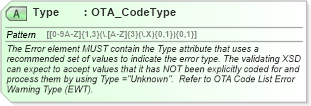 XSD Diagram of Type in schema ota_commontypes_xsd1 (Open Travel (OTA))