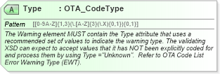 XSD Diagram of Type in schema ota_commontypes_xsd1 (Open Travel (OTA))