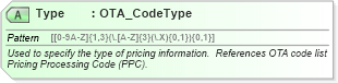 XSD Diagram of Type in schema ota_aircommontypes_xsd (Open Travel (OTA))