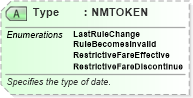 XSD Diagram of Type in schema ota_aircommontypes_xsd (Open Travel (OTA))
