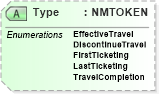 XSD Diagram of Type in schema ota_aircommontypes_xsd (Open Travel (OTA))