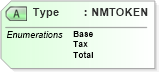 XSD Diagram of Type in schema ota_aircommontypes_xsd (Open Travel (OTA))