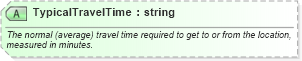 XSD Diagram of TypicalTravelTime in schema ota_commontypes_xsd1 (Open Travel (OTA))