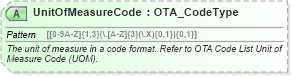 XSD Diagram of UnitOfMeasureCode in schema ota_commontypes_xsd1 (Open Travel (OTA))