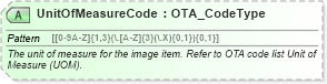 XSD Diagram of UnitOfMeasureCode in schema ota_commontypes_xsd1 (Open Travel (OTA))