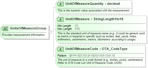 XSD Diagram of UnitsOfMeasureGroup in schema ota_commontypes_xsd1 (Open Travel (OTA))