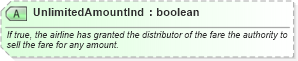 XSD Diagram of UnlimitedAmountInd in schema ota_airfaredisplayrs_xsd (Open Travel (OTA))