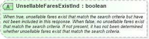 XSD Diagram of UnsellableFaresExistInd in schema ota_airfaredisplayrs_xsd (Open Travel (OTA))