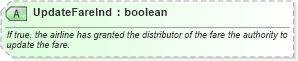 XSD Diagram of UpdateFareInd in schema ota_airfaredisplayrs_xsd (Open Travel (OTA))