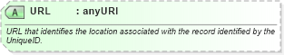 XSD Diagram of URL in schema ota_commontypes_xsd1 (Open Travel (OTA))