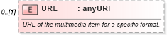 XSD Diagram of URL in schema ota_commontypes_xsd (Open Travel (OTA))