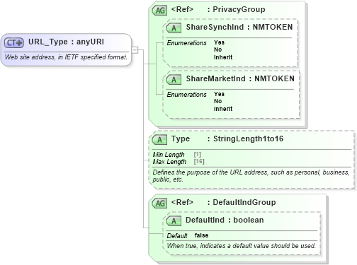 XSD Diagram of URL_Type in schema ota_commontypes_xsd (Open Travel (OTA))