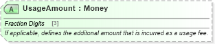 XSD Diagram of UsageAmount in schema ota_commontypes_xsd1 (Open Travel (OTA))