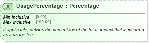 XSD Diagram of UsagePercentage in schema ota_commontypes_xsd1 (Open Travel (OTA))