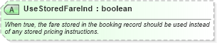 XSD Diagram of UseStoredFareInd in schema ota_airdemandticketrq_xsd (Open Travel (OTA))