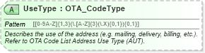 XSD Diagram of UseType in schema ota_commontypes_xsd1 (Open Travel (OTA))