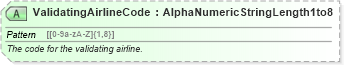XSD Diagram of ValidatingAirlineCode in schema ota_aircommontypes_xsd (Open Travel (OTA))